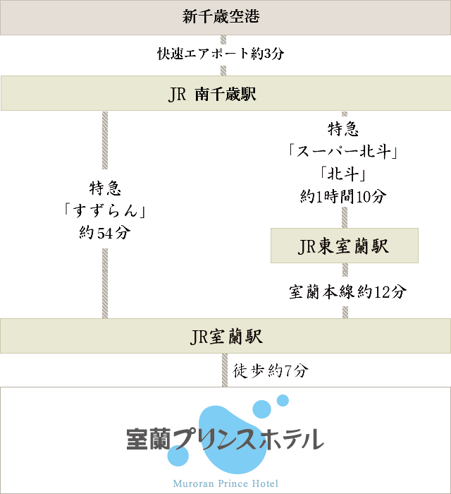 JRでの道のり